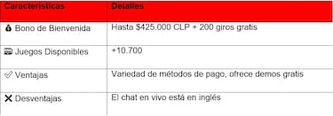 Mejores Casinos Online Chile 2025: Los 11 Más Seguros Para Ganar Dinero Real