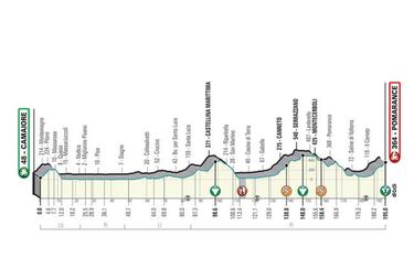 Tirreno-Adriático 2019: etapas, perfiles y recorrido