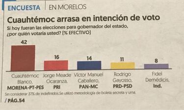 Cuauhtémoc Blanco, ¿de ídolo del América a gobernador de Morelos?
