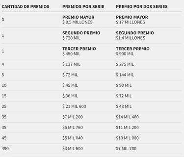 Sorteo Superior 2760: resultados, ganadores y números premiados | 14 de abril