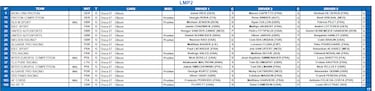 Coches, equipos y pilotos participantes en las 24 Horas de Le Mans 2025