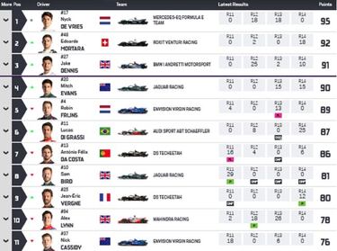 Di Grassi gana y deja el Mundial al rojo vivo