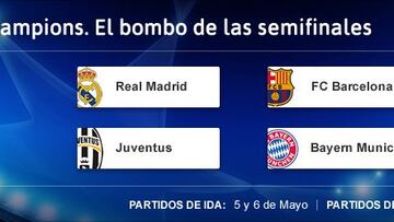 Sorteo Champions: semifinales con cuatro grandes de Europa