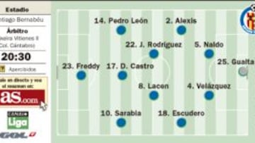 Partido del adiós en el Bernabéu