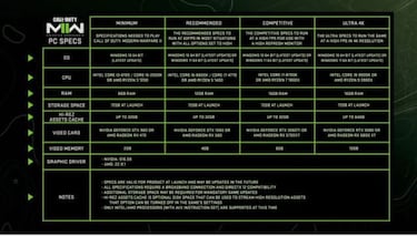 Call of Duty: Modern Warfare 2 reveals PC specs