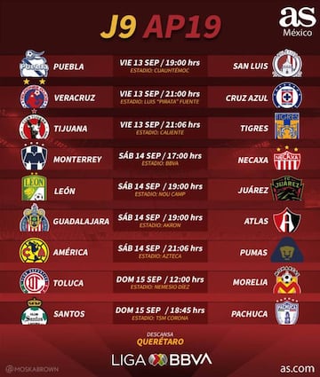 Fechas y horarios de la jornada 9 del Apertura 2019 de la Liga MX