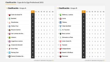 Copa de la Liga Profesional: así queda la tabla de posiciones tras la fecha 1