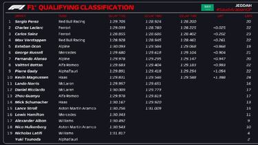 Resultados F1: parrilla de salida del GP de Arabia Saud¨ª