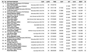 Mercedes arrasa en Zandvoort