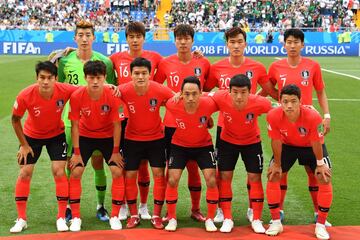 Once inicial de Corea del Sur 