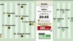 Están en juego la imagen del club y permanecer en Europa