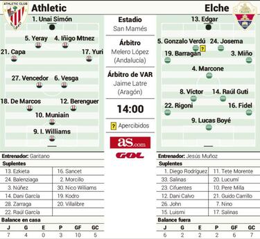 Año nuevo y viejos fantasmas de paseo por San Mamés