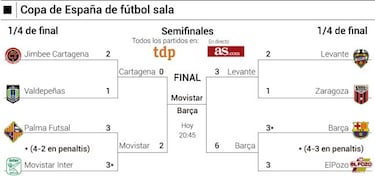 Final de Copa de Espa?a estelar entre Movistar y Bar?a