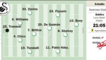 El fantasma del Swansea