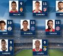 Falcao, en el once de octavos de Champions League