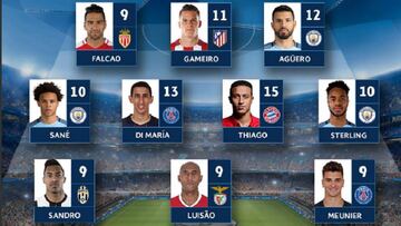 El once de la ida de los octavos de final de la Champions.