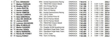 Resultados de la E-Pole en Valencia