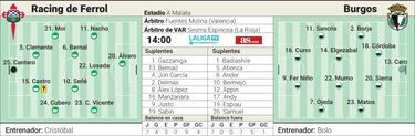 A Malata, la pesadilla del Burgos