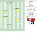 Alineación posible del Villarreal ante el Alavés en la Liga EA Sports