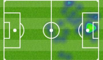 Zona de influencia de Benzema en el Madrid 1 - Villarreal 1 de la jornada 5.