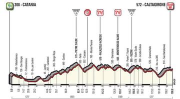 Perfil de la cuarta etapa del Giro de Italia 2018 entre Catania y Caltagirone.