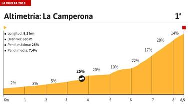"La Camperona nos brindará un magnífico espectáculo"