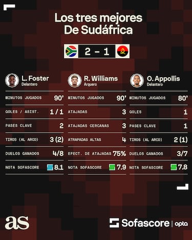 México debe tener cuidado con estos jugadores de Sudáfrica