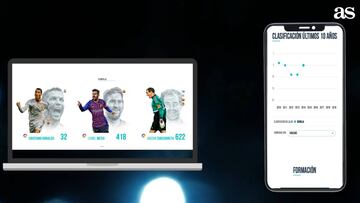 Llega la Guía de LaLiga...¡y también en formato digital!