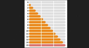 Pokémon GO recibe los Pokémon Sombra, Team GO Rocket y nuevo sistema de valoración