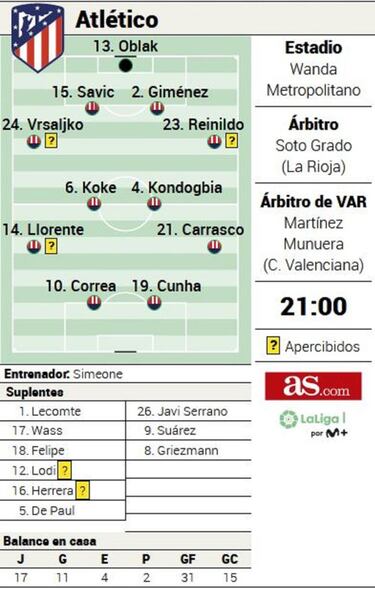 Alineaci¨®n posible del Atl¨¦tico en
el derbi ante el Real Madrid