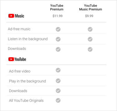 Próximo lanzamiento de Youtube Music y Youtube Premium