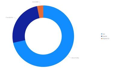 Mapa de casos y muertes por coronavirus por departamentos en Colombia: hoy, 3 de diciembre
