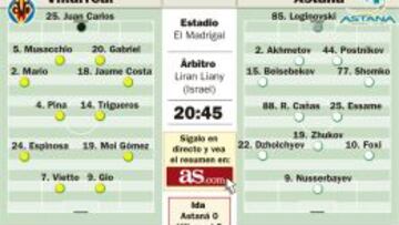 La obsesión de Marcelino con Europa obliga a olvidar al Barça