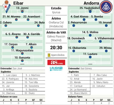 La consagración de Ibai Gómez