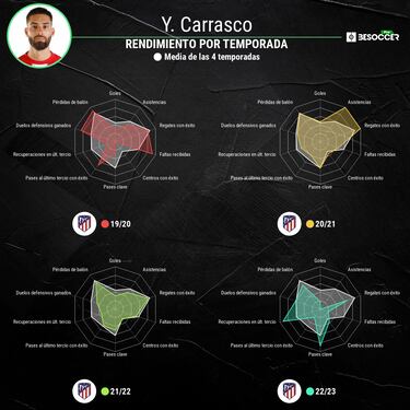 Algo pasa con Carrasco