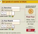 Real Madrid-Olympiacos y Barça-Galatasaray en cuartos de final
