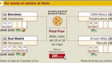 Los cruces de cuartos.