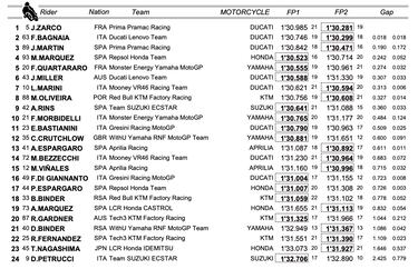Márquez está para pelear por todo en Tailandia
