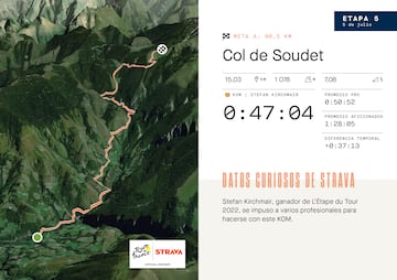 Mapa con relieve en Strava de la subida al Col de Soudet, que se ascenderá en la quinta del Tour de Francia 2023.