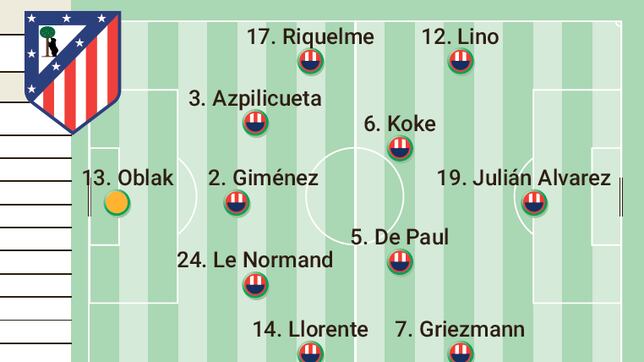 Alineación posible del Atlético contra el Leipzig en la fase liga de la Champions League