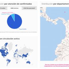 Mapa de casos y muertes por coronavirus por departamentos en Colombia: hoy, 7 de mayo