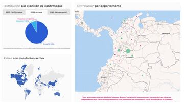 Este es mapa de casos y muertes por coronavirus en cada departamento de Colombia. Hasta la fecha, 7 de mayo de 2020, la cifra de contagios es de 8.959