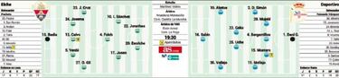 Elche y Depor dudan con el sistema y cambian los objetivos