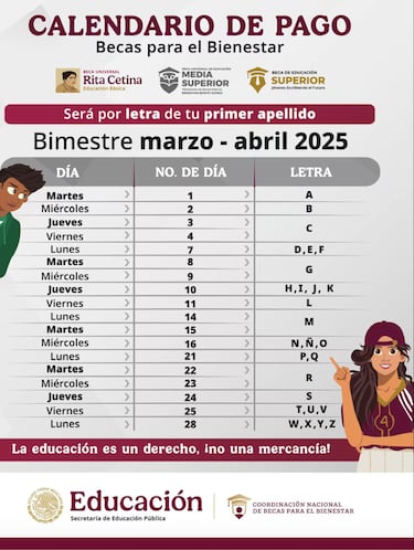 Beca Rita Cetina: estos son los beneficiarios que recibirán el pago en esta semana de abril 2025