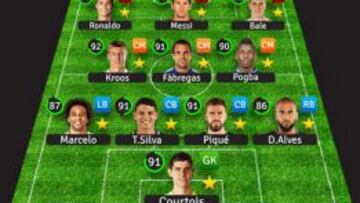 La empresa de Piqué hace un once tipo sin Neymar ni Suárez