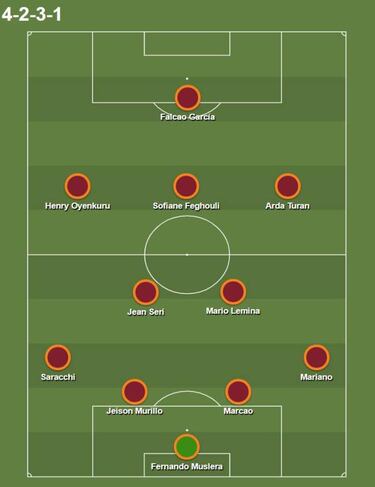 El XI ideal de Galatasaray con base latina: Falcao y cinco más