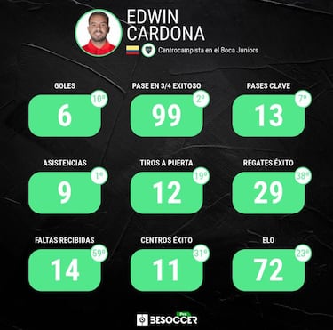 Así llega Edwin Cardona a Selección para Eliminatorias