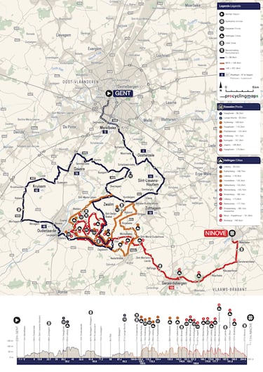 Llega el momento: arrancan las clsicas con la Omloop 