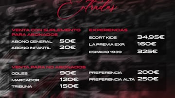 De 90 a 250 euros con precios reducidos para abonados: esto costará ver al Real Madrid en Albacete