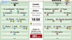 Hulk, Dzuba y Danny amenazan
a un Benifica sin Julio Cesar